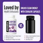 STAY ALIVE Chrysin Supplement 500mg & Passion Flower Extract Powder, 5,7-Dihydroxyflavone, Non-GMO and Gluten-Free Chrysin for Men and Women, 120 Capsules