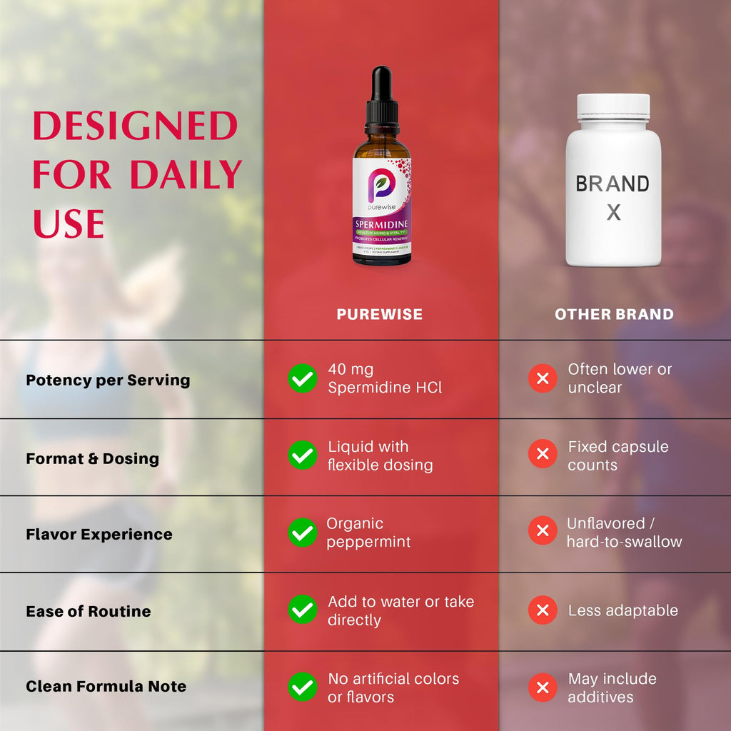 Spermidine Liquid Drops — 99.5% Pure | Double-Potency 40 mg | Cellular Renewal & Healthy Aging Support | Organic Peppermint Flavor | Pure Bioavailable Polyamine Supplement — 2 fl oz