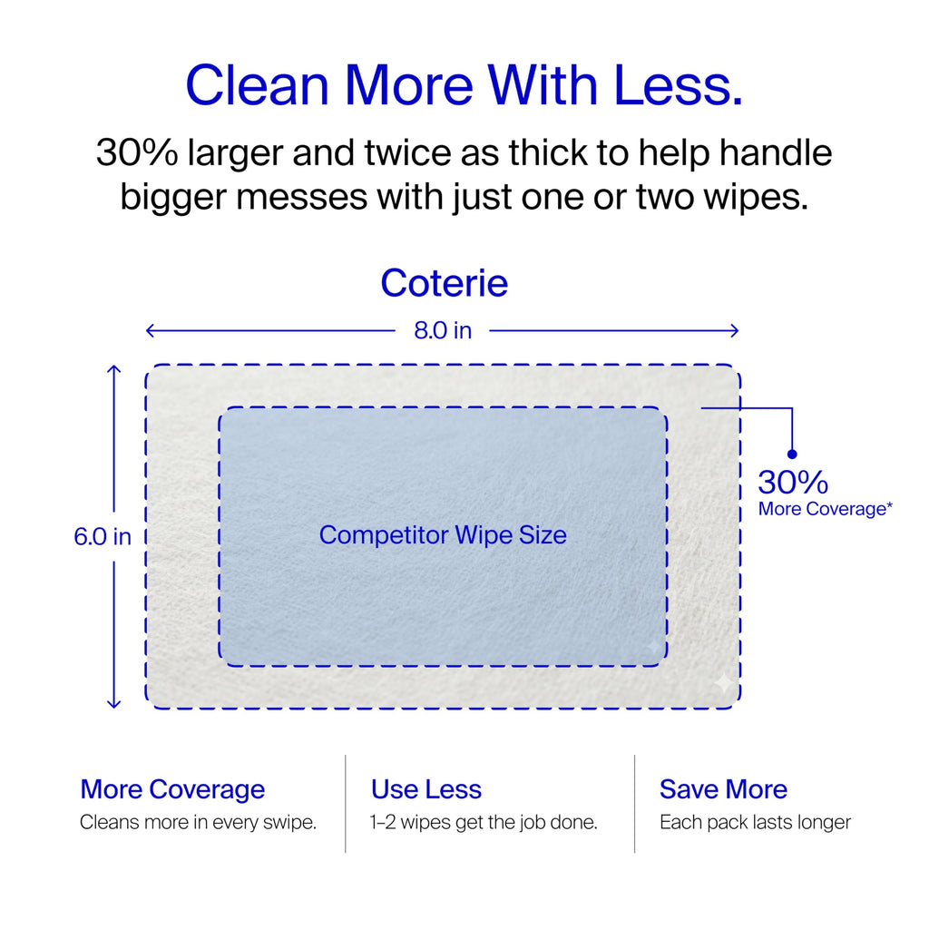 Coterie Baby Wipes for Sensitive Skin, 8-Pack (448 Count)