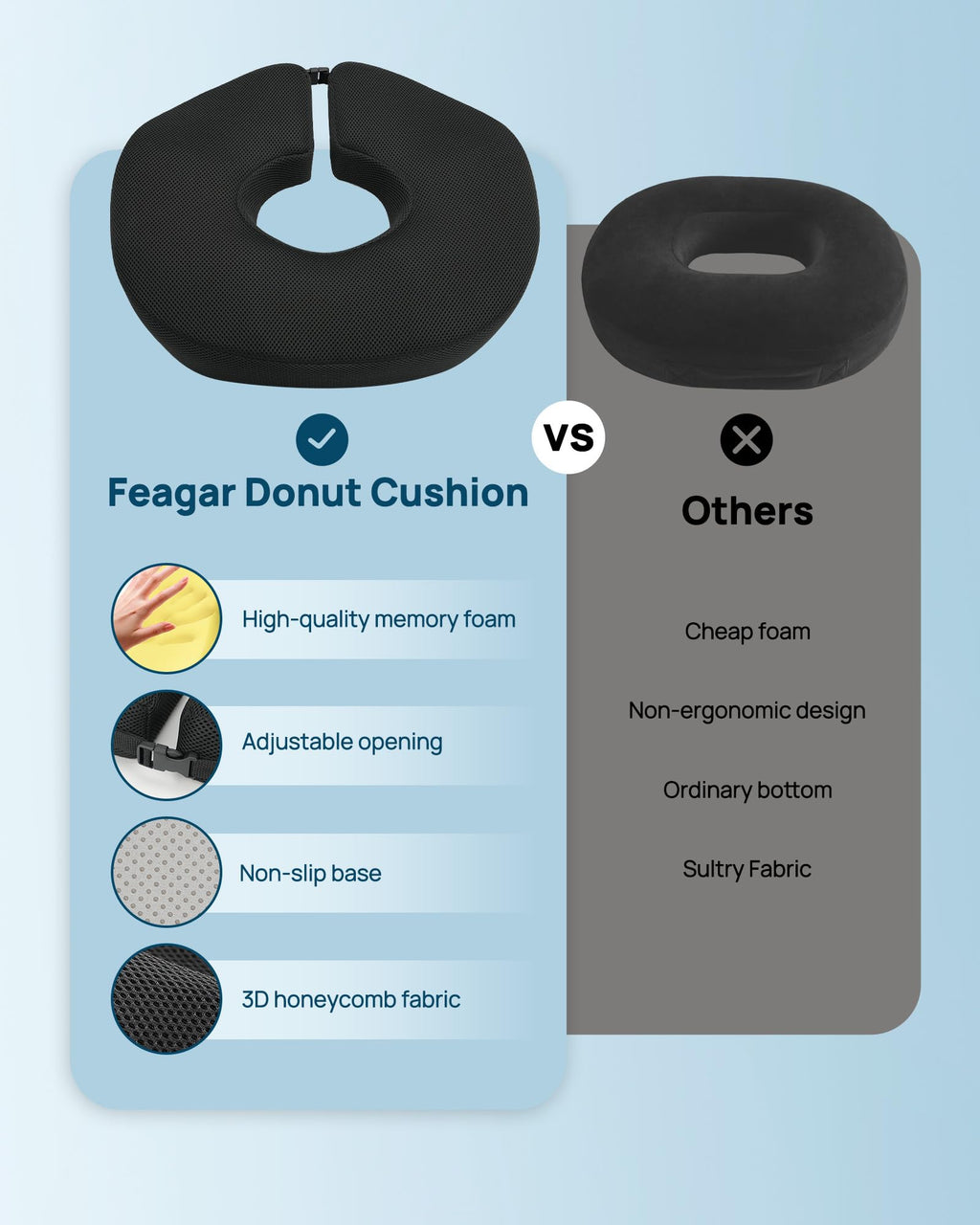 Feagar Donut Pillow for Tailbone Pain Relief - Hemorrhoid Pillow with Memory Foam for Coccyx, Sciatica, Pressure Sores, Office Chair Cushion for Pregnancy, Postpartum & Surgery Recovery(Black)
