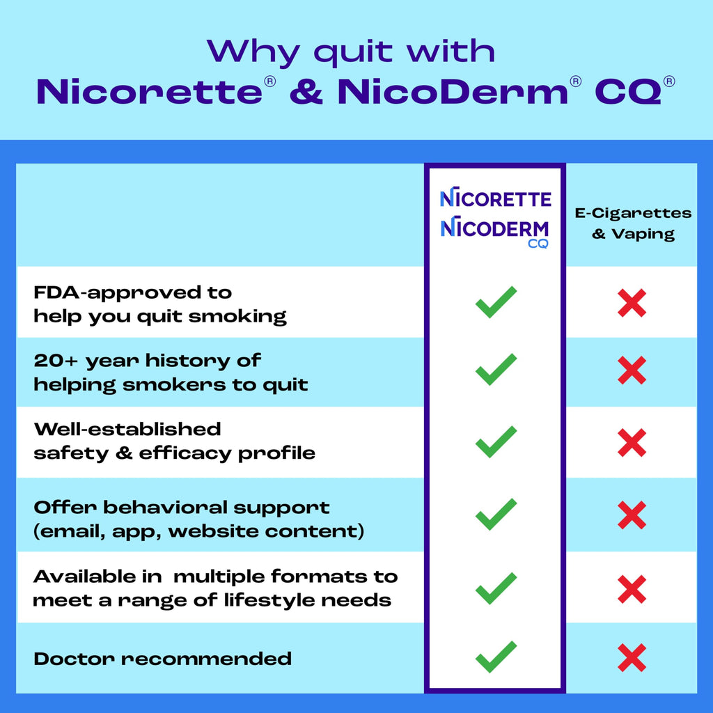 Nicorette 2 mg Nicotine Gum to Help Stop Smoking - Cinnamon Surge Flavored Stop Smoking Aid, 2x100 Count