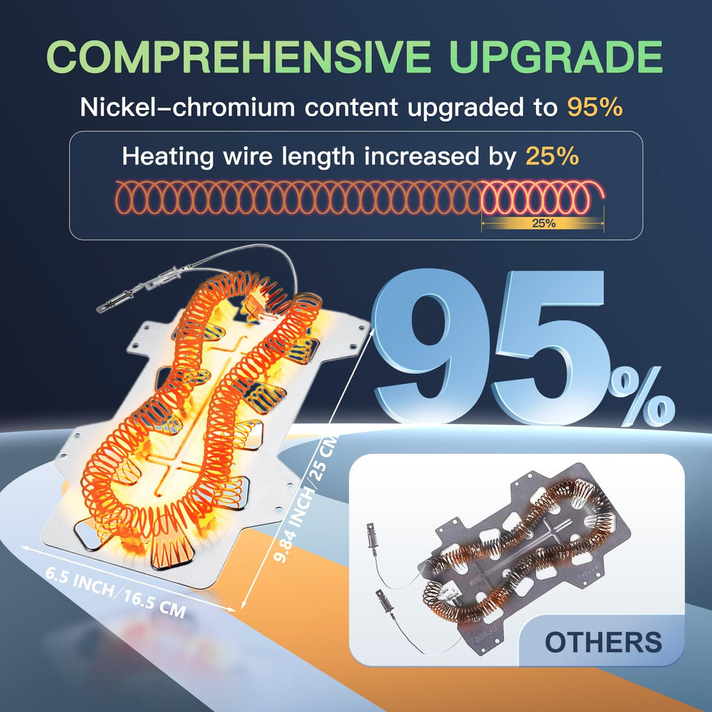 2026 UPGRADE Dryer Heating Element for Samsung dv42h5000ew/a3 dv45h7000ew/a2 dv48h7400ew/a2 DC47-00019A Dryer Heating Element DC47-00018A Thermostat DC47-00016A DC32-00007A DC96-00887A Thermal fuse