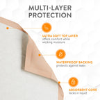 Inspire XL 30 x 36 Ultra 100 Grams Super Absorbent Bed Pads for Incontinence (25)