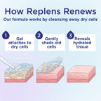 Replens Long-Lasting Vaginal Moisturizer, Relieves Vaginal Dryness for Up to 3 Days, Fragrance Free, 14 Applications
