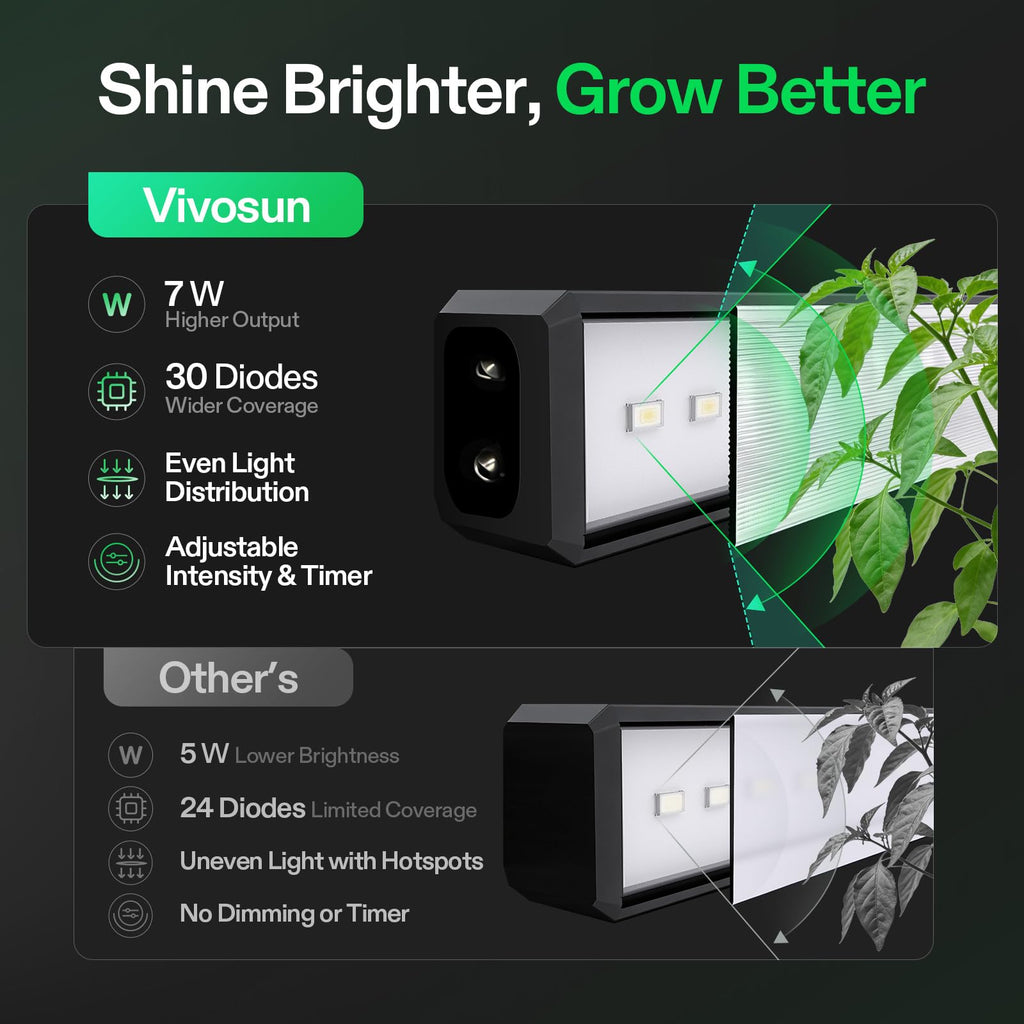 VIVOSUN T5 Grow Lights for Indoor Plants, 5000K Full Spectrum, 1FT