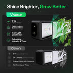 VIVOSUN T5 Grow Lights for Indoor Plants, 5000K Full Spectrum, 1FT