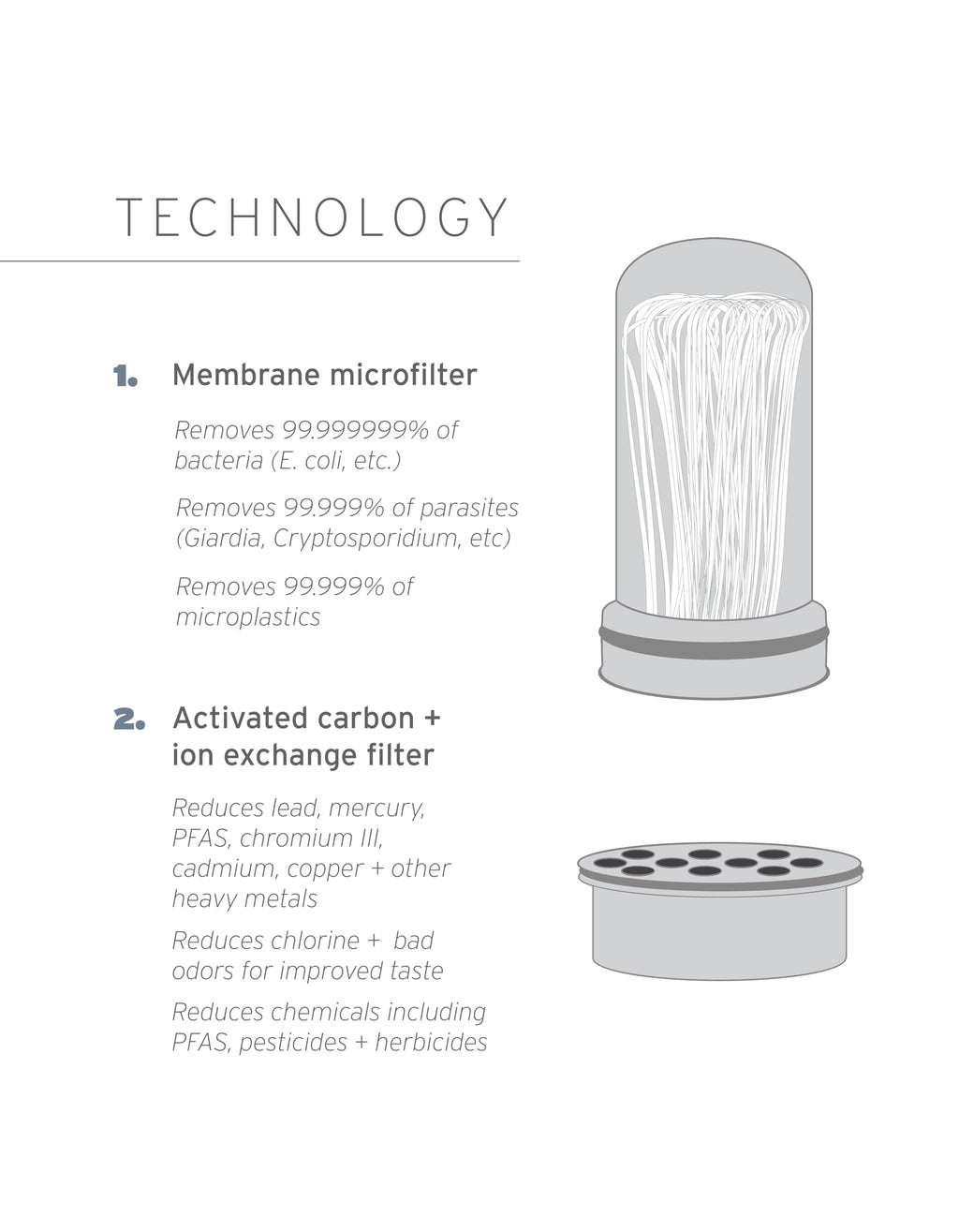 LifeStraw Home — Replacement Membrane Microfilter Filter for Everyday Protection Against Bacteria, Parasites, Microplastics, and 30+ contaminants