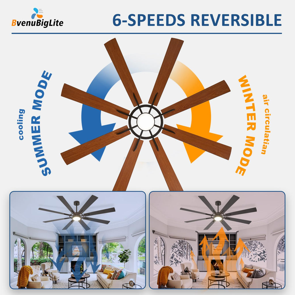 BvenuBigLite Large Ceiling Fans with Lights: Modern 72 Inch 8 Blade Outdoor Ceiling Fan with Remote APP Control - Dimmable Black Big Fan Light Indoor Reversible 6 Speed Quiet DC Motor