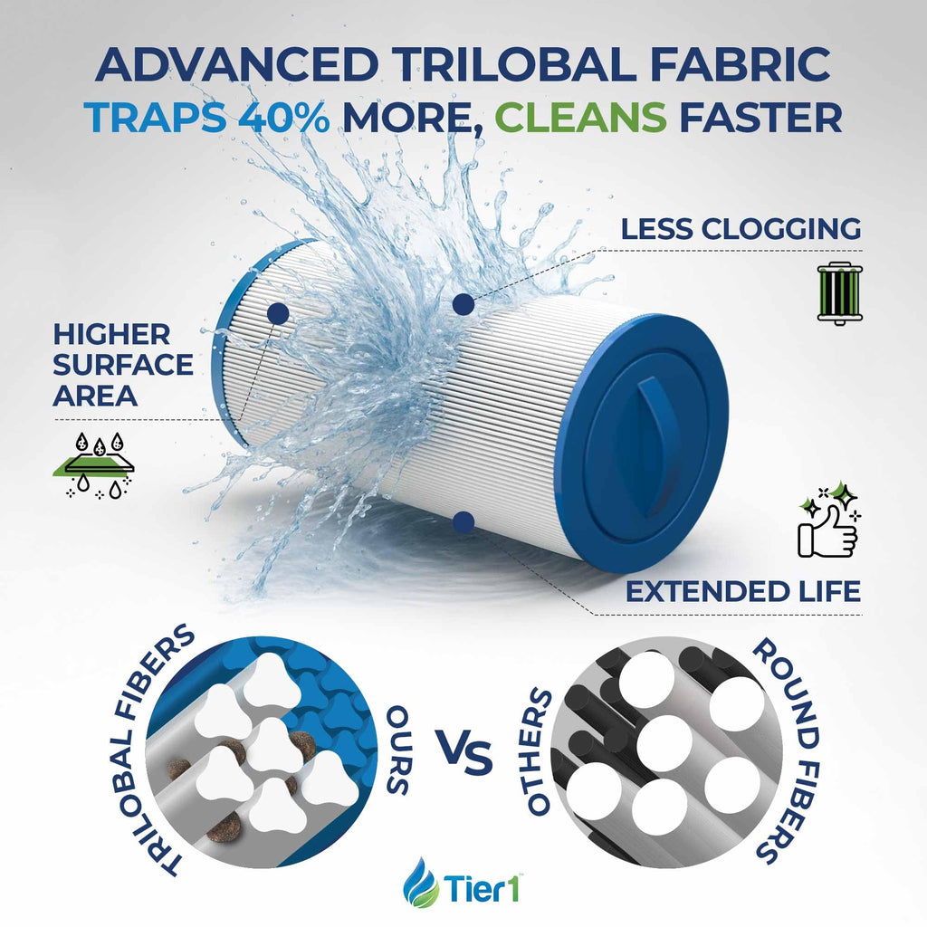 Tier1 Spa Filter Cartridge Replacement for Jacuzzi J300 & J400 – 2 Pack | Compatible with 6541-383, PJW60TL-OT-F2S, 6CH-961 | 15-1/2" x 6-3/4" | Trilobal Fabric | Washable & Reusable | High Flow