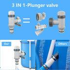 CanyRoom Plunger Valve with Pipe Holder – Pool Hose Adapter for Above Ground Pools, Pool Pump Hose Replacement Parts (2 Pack)