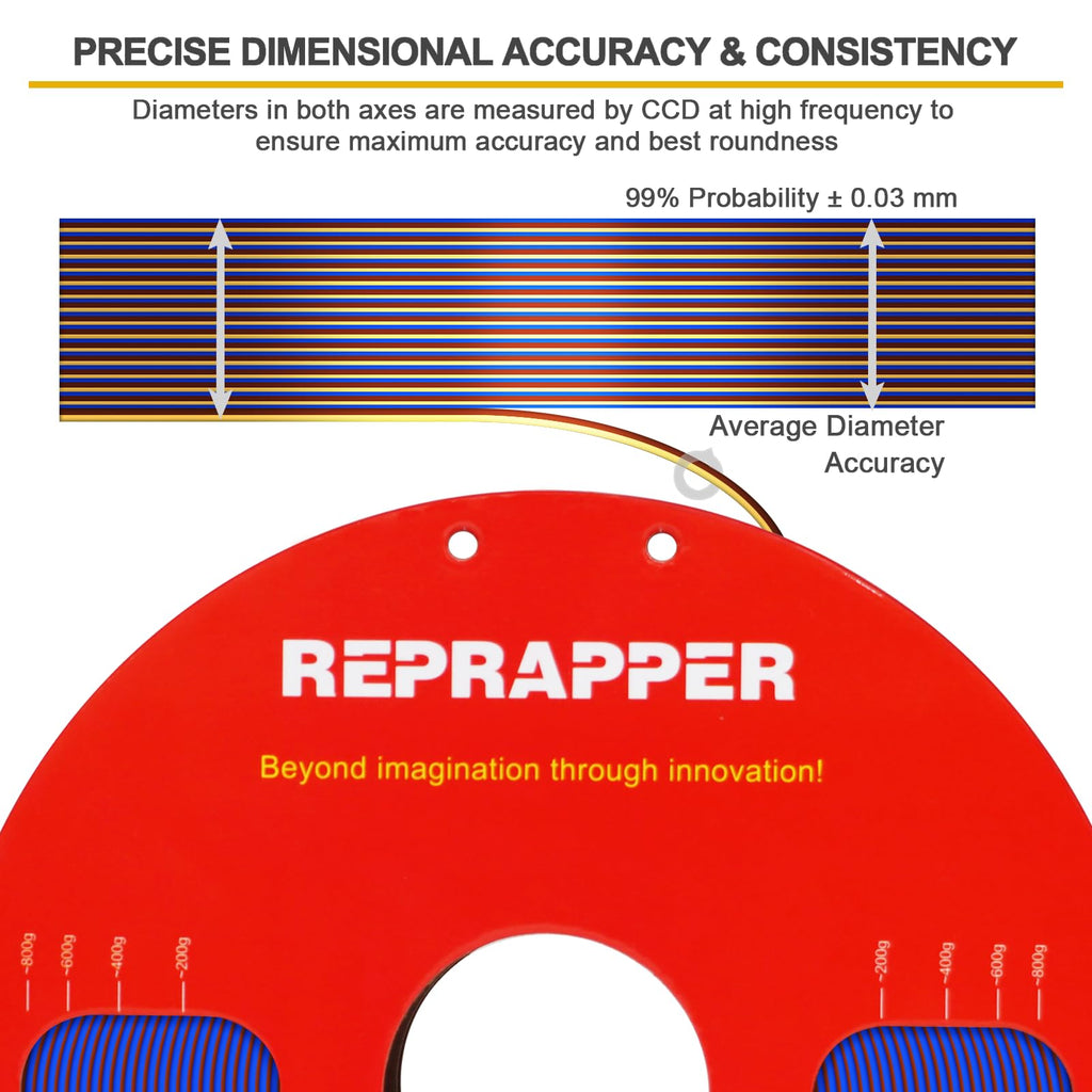 Reprapper Triple Color Filament Dichromatic pla Filament 1.75mm for 3D Printer, Multicolor Like Dual Color Rainbow PLA, 2.2lbs (1kg), Silk PLA Gold/Copper/Blue