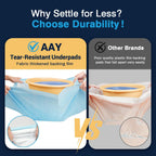 AAY Disposable Bed Pads 30"X36" (50pcs) Tear-Resistant Cloth Backing Underpads Super Absorbent Pee Pads Extra Large Premium Chucks for Adults Incontinence Pads Waterproof for Elderly, Kids or Puppy
