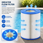 XtremepowerUS Pool Replacement Cartridge Filter 7" Dia x 9.75" inch Compatible with 75204, CX250RE, XLS-736, AK-6074, PA25, PC-1230, C-7626, FC-1230