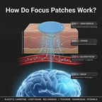 Gentle Patches Focus Patches – 30 Day Supply – Topical Wearable Patches for Daily Routine Support – Natural Plant-Based Ingredients for Steady Performance – Easy Application Stickers