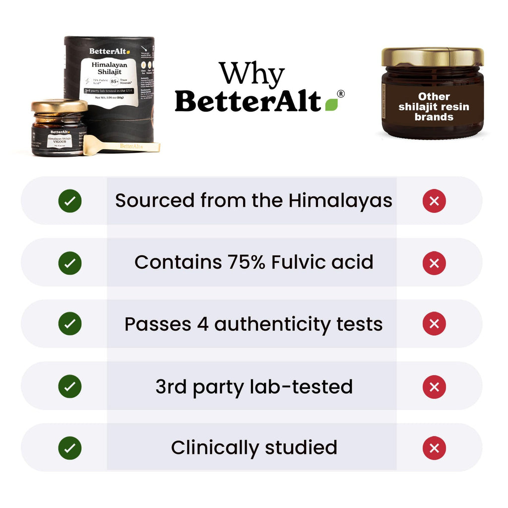 Better Alt Pure Himalayan Shilajit Resin Pack of 2 High Potency Gold Grade 150 Servings for Energy Boost & Immune Support, 85+ Trace Minerals, 75%+ Fulvic Acid, with Lab Test Report,400 mg
