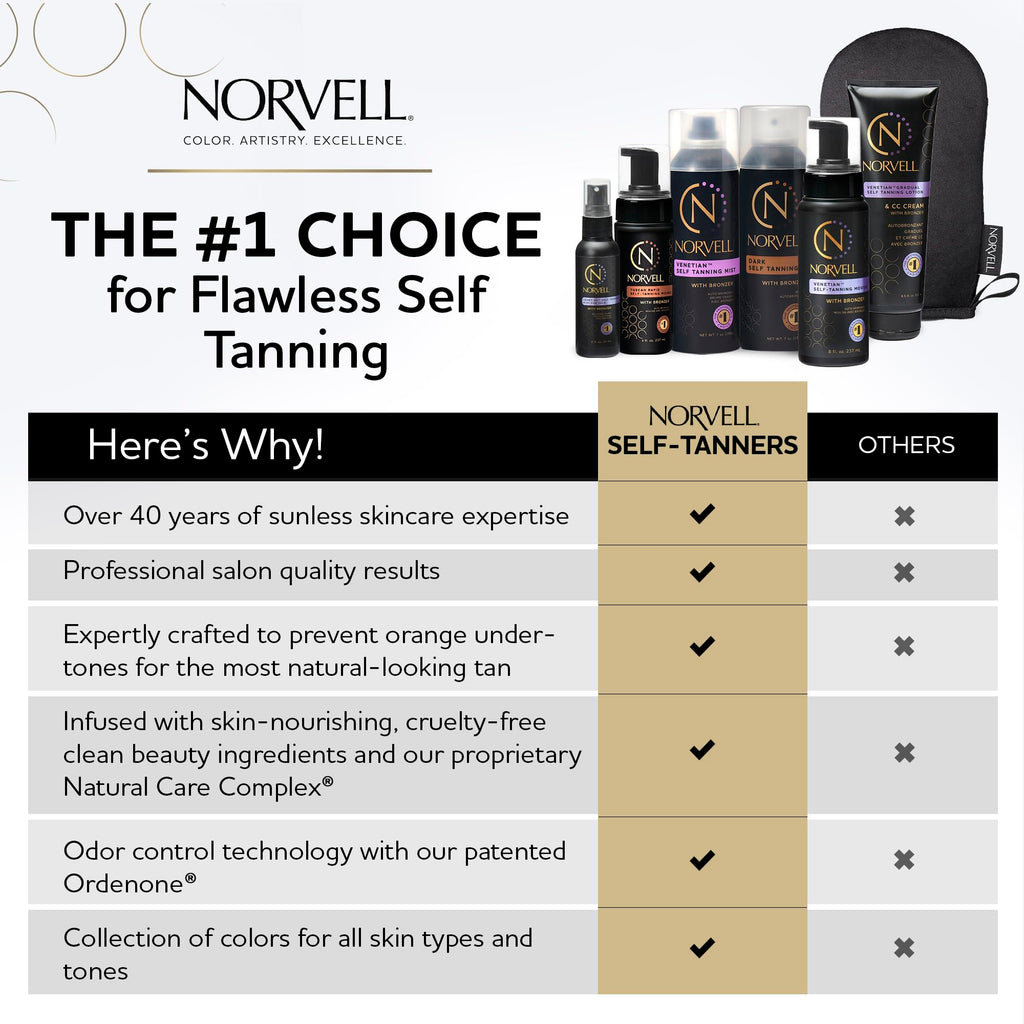 Norvell Venetian Sunless Self Tanner Mousse with Bronzer, 8 Fl Oz - Instant Self Tanning - Natural Looking - Anti-Orange - Fake Tan for Bronzing Glow