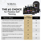 Norvell Venetian Sunless Self Tanner Mousse with Bronzer, 8 Fl Oz - Instant Self Tanning - Natural Looking - Anti-Orange - Fake Tan for Bronzing Glow