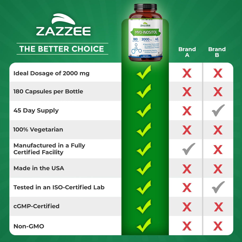 Zazzee Myo-Inositol Capsules, 2000 mg per Serving, 180 Vegan Capsules, Ideal Dosage for 40:1 Ratio, Certified Kosher, Hormone Balance & Healthy Ovarian Function Support, Non-GMO, Made in the USA