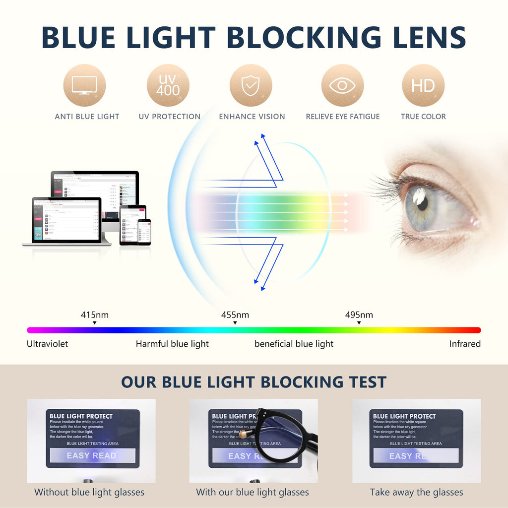EASY READ Retro Round Blue Light Blocking Reading Glasses for Women,Anti UV Readers for Women with Spring Hinge(Clear,+1.50)