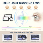 EASY READ Retro Round Blue Light Blocking Reading Glasses for Women,Anti UV Readers for Women with Spring Hinge(Clear,+1.50)
