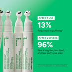 innisfree Green Tea Caffeine Depuffing Eye Serum with Niacinamide, Cooling Korean Eye Roll-On for Hydration and Brightening