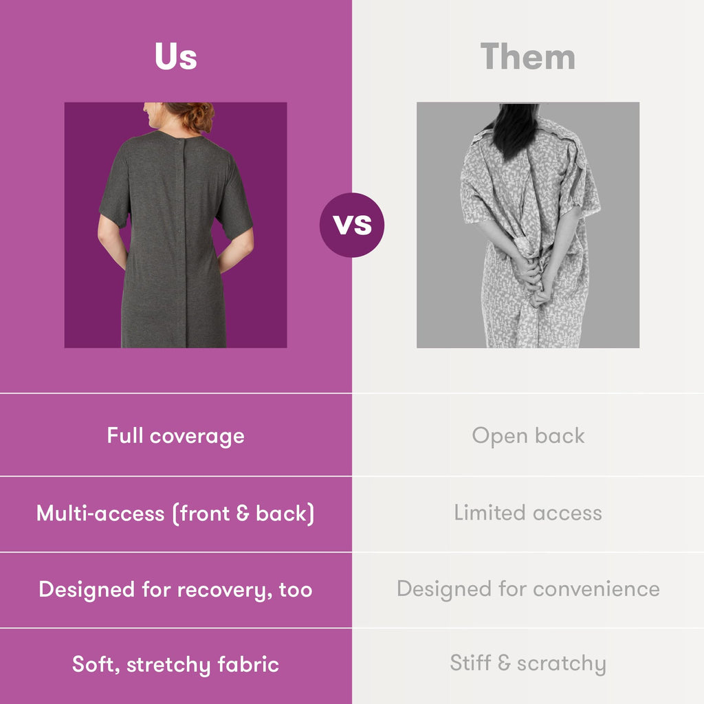 Frida Labor and Delivery Gown for Hospital, Easy-Snap, Tagless Gown