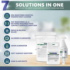 Vital Oxide Disinfectant, Deodorizer, Cleaner, Food-Contact Sanitizer, Virucide – (EPA registration #82972-1) – Kills Mold & Mildew, Eliminates Odors-1 Gallon