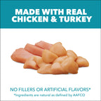 IAMS Proactive Health Indoor Dry Cat Food, Chicken & Turkey, 16 lb