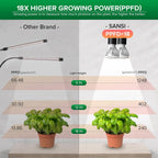 SANSI LED Grow Lights for Indoor Plants, 300W Full Spectrum Gooseneck Clamp