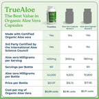 NatureCity True-Aloe Gut Health Support – 80,000mg Aloe Vera Gel Equivalent Per Serving – Organic Aloe Vera (120 Capsules) for Digestive, Skin & Joint Support | Small Easy-to-Swallow Pills
