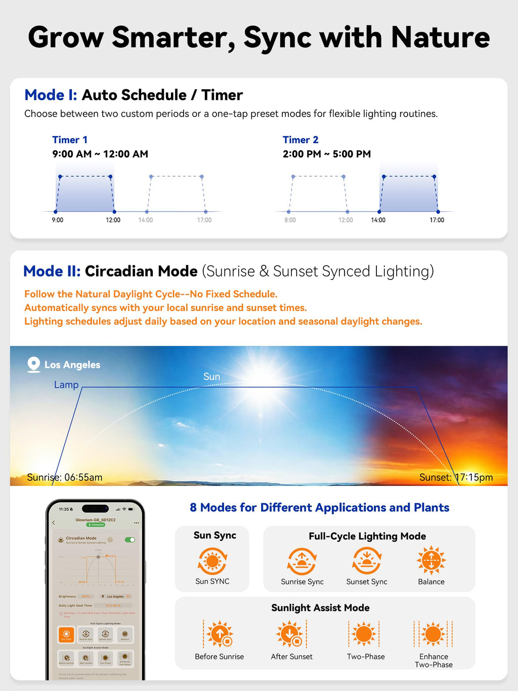 GLOWRIUM Smart Grow Lights for Indoor Plants,Plant Light with Bluetooth App