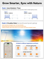 GLOWRIUM Smart Grow Lights for Indoor Plants,Full Spectrum Desk Plant Light