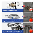 BRITULIF Handheld Bidet Sprayer for Toilet, Jet Sprayer for Toilet Muslim Shower, Adjustable Cloth Diaper Sprayer Bidets Attachment for Toilet, Toilet Bidet Sprayer with Bidet Hose for Feminine Wash