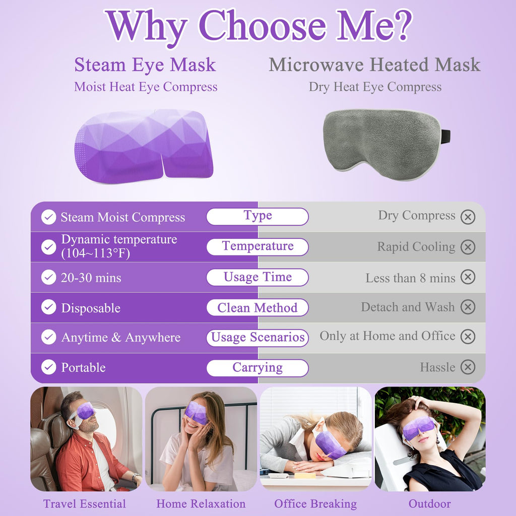 FRSHMORN 32Packs Steam Eye Mask, Heated Eye Mask for Sleeping, Warm Compress for Eyes, Self Heating Disposal Steam Mask for Home Sleep, Office, Spa, Travel Essentials Valentine's Day Gifts (Lavender)