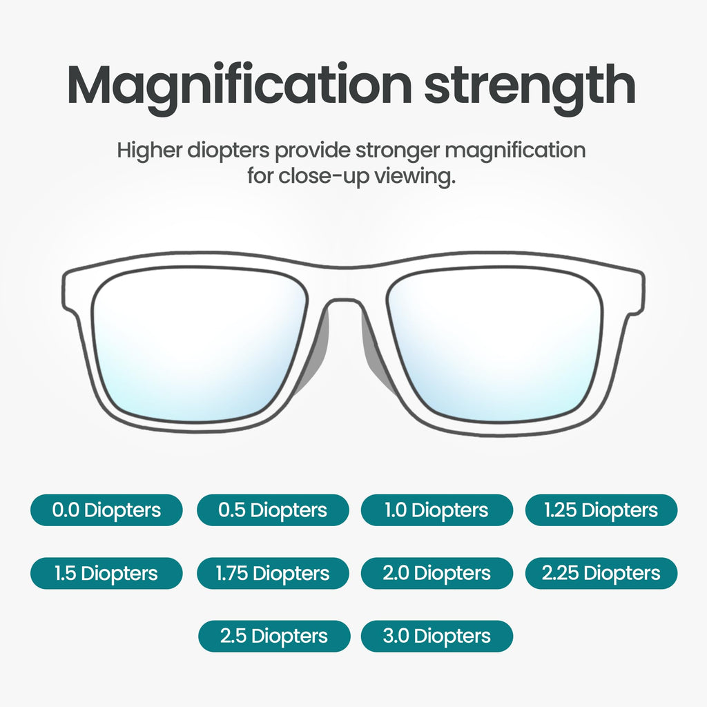 PROSPEK Blue Light Reading Glasses for Men and Women, Computer Reading Glasses 1.75 with Blue Light Protection and Clear Lens, Anti Eyestrain Glasses