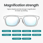 PROSPEK Blue Light Reading Glasses for Men and Women, Computer Reading Glasses 1.75 with Blue Light Protection and Clear Lens, Anti Eyestrain Glasses