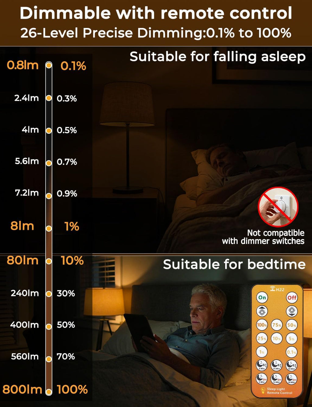 Wivety Amber Sleep Light Bulbs 1600K with Remote Control, E26 Blue Light Blocking A19, 9W for Sleep Therapy, Baby Nursery, Bedroom (4 Packs)