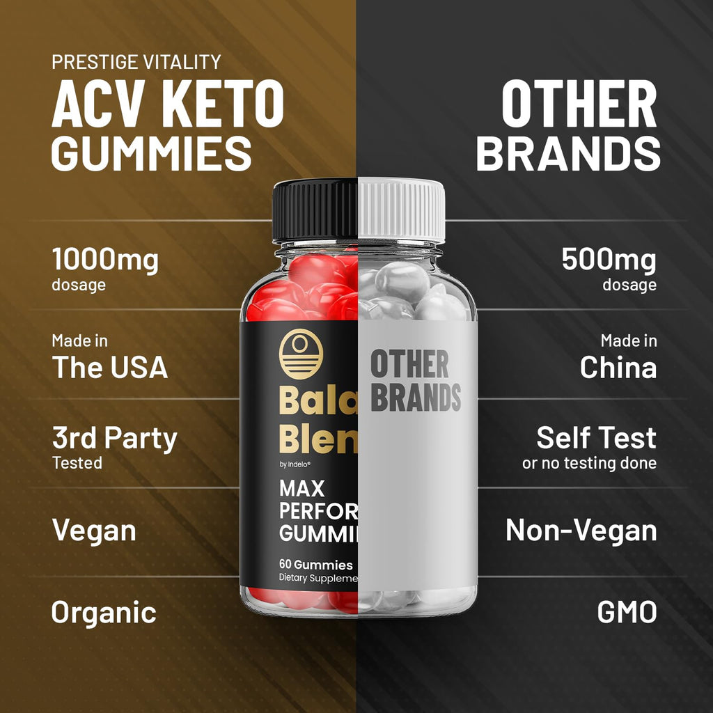 Balance Blends – Advanced Formula Supplement for Daily Health Support (60 Gummies)