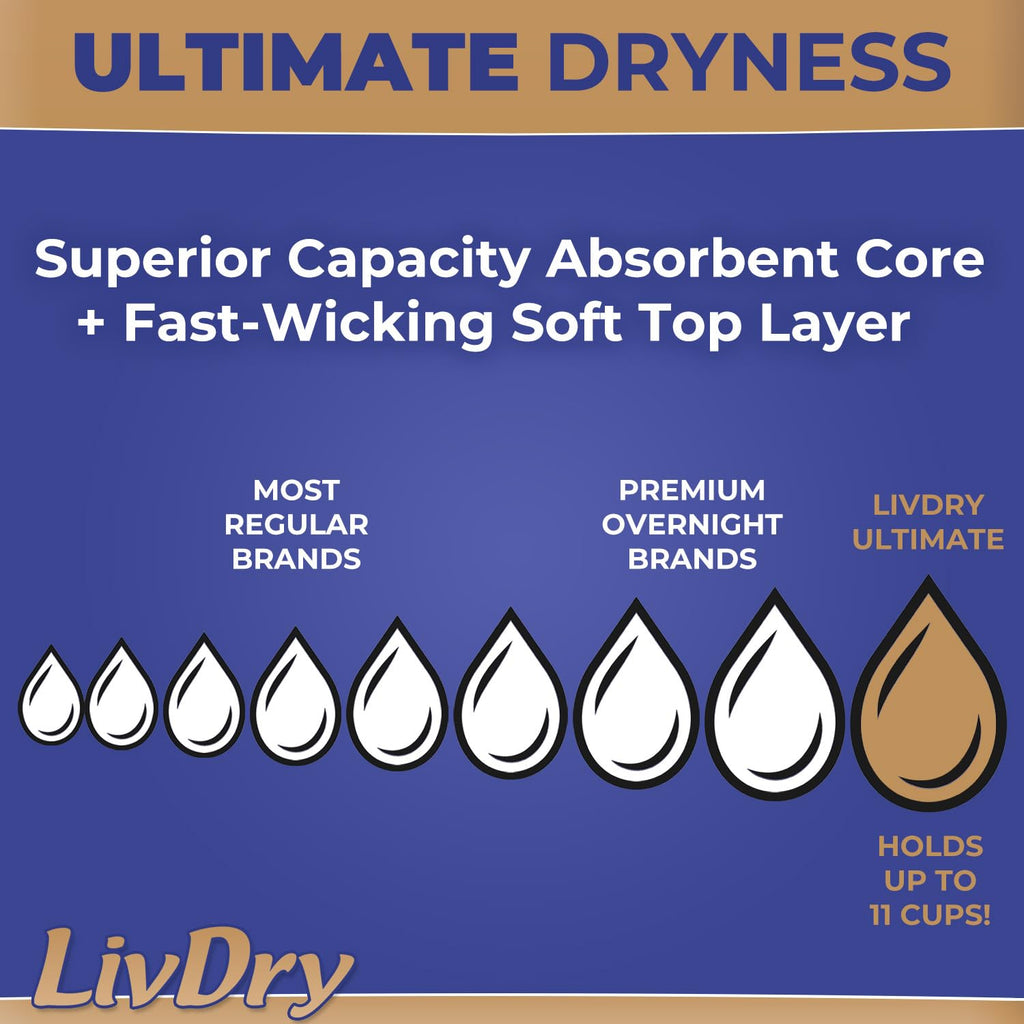 LivDry Ultimate Adult Incontinence Underwear, Max Absorbent Adult Diapers with Leak Protection, Medium, 17-Pack