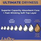 LivDry Ultimate Adult Incontinence Underwear, Max Absorbent Adult Diapers with Leak Protection, Medium, 17-Pack