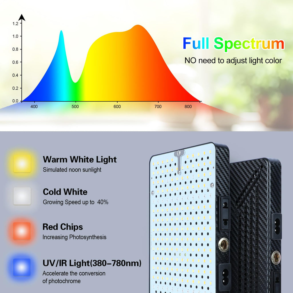 Orchbloom Tabletop Grow Lights for Indoor Plants 25 Watt, Bright Natural Sunlight Full Spectrum Plant Growing Lamps for Houseplants & Bonsai, 4/8/12/16/20H Timer Plant Light Auto On/Off Everyday