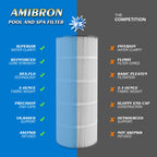 AmiBron C1200 Pool Filter Cartridge, Compatible with Hayward CX1200RE, PA120, C-8412, Ultra-B2, FC-1293, Clearwater II 125, Waterway Pro Clean 125, 817-0125N, 120 sq.ft. 1Pack