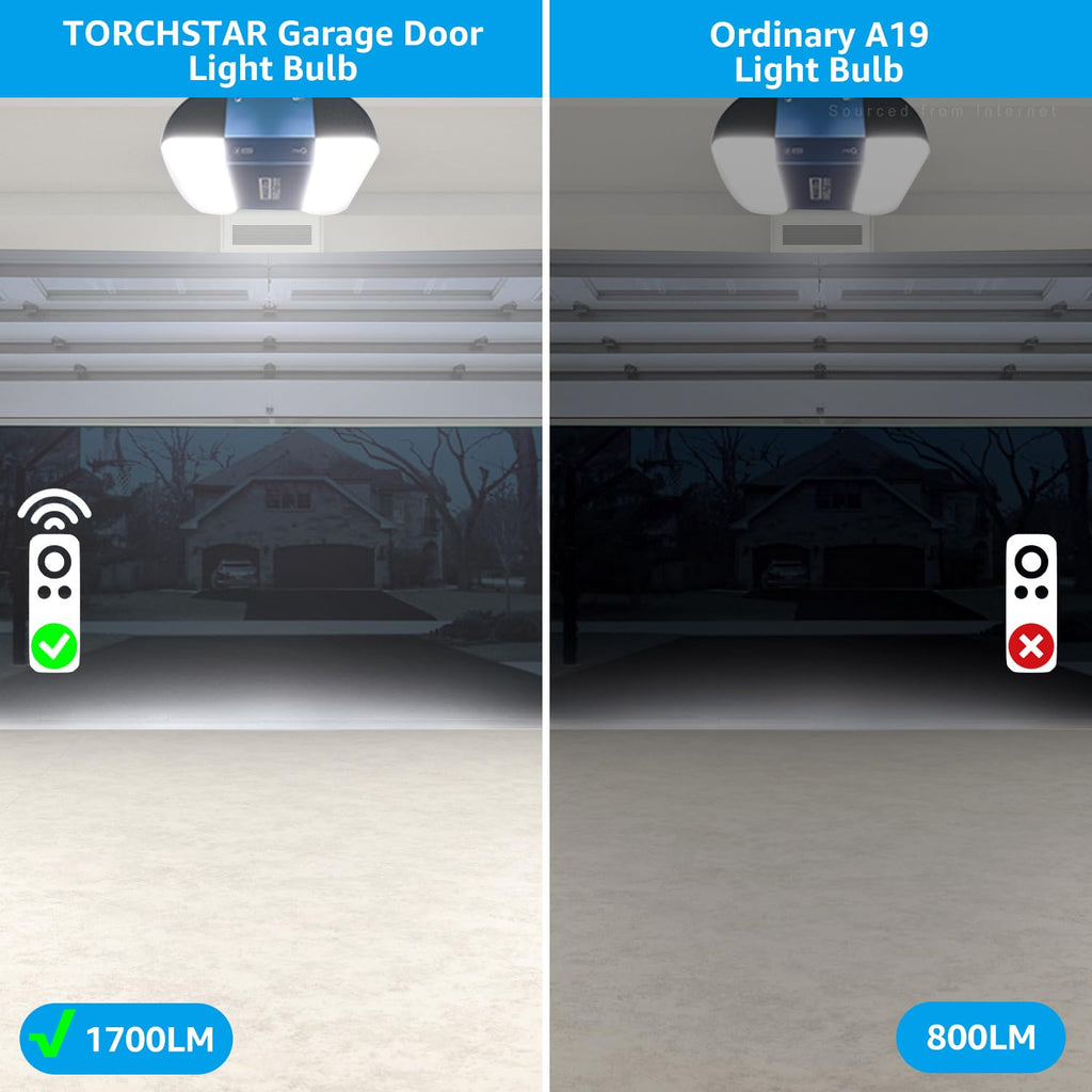TORCHSTAR 1700LM Universal Garage Door Opener LED Light Bulb, UL FCC DOE, 15W Ultra Bright, Minimize Interference, 100W Eqv. 120V, A19 Bulbs, E26 Base, 5000K Daylight, Pack of 2
