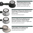 3M Littmann Classic III Monitoring Stethoscope, 5811, More Than 2X as Loud, Weighs Less, Stainless Steel Smoke-Finish Chestpiece, 27" Black Tube, Smoke Stem, and Headset