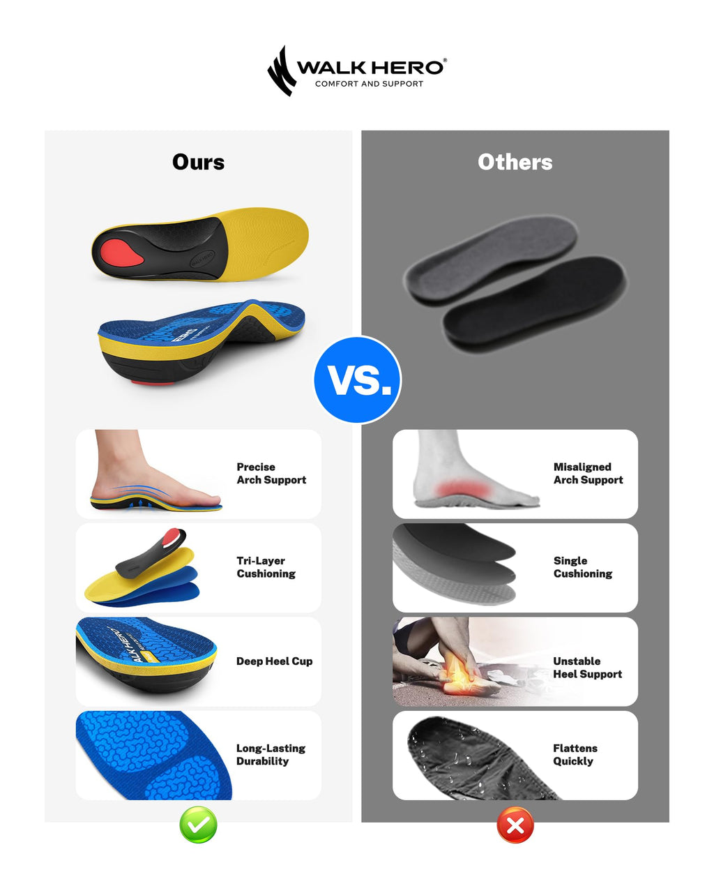 WalkHero Heavy Duty High Arch Support Insoles, 220+lbs High Arch Support Orthotics Inserts for Plantar Fasciitis, Flat Feet, Pronation and Heel Pain (Mens 10-10.5 | Womens 12-12.5, Glacial Blue)