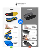 WalkHero Heavy Duty High Arch Support Insoles, 220+lbs High Arch Support Orthotics Inserts for Plantar Fasciitis, Flat Feet, Pronation and Heel Pain (Mens 10-10.5 | Womens 12-12.5, Glacial Blue)