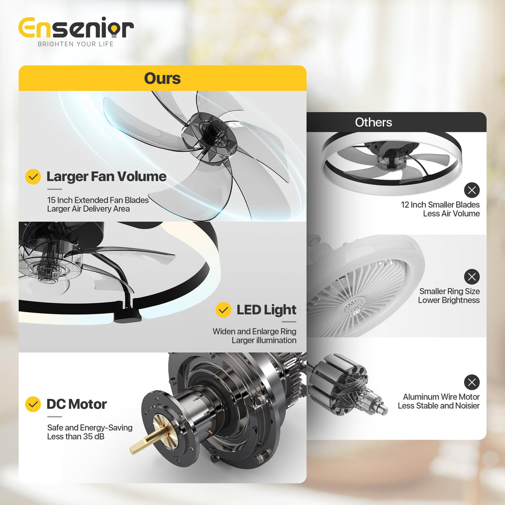 Ensenior 20 Inch Flush Mount Ceiling Fans with Lights, APP Control, Black
