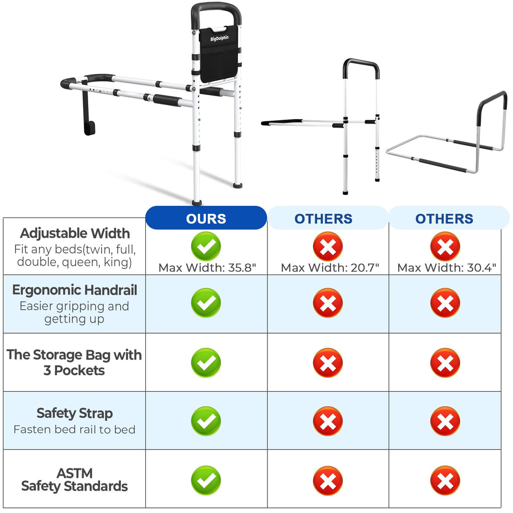BigDolphin Bed Rails for Elderly Adults Safety - ASTM Approved Adjustable Bed Cane Supports 350LBS with Non-Slip Grip & Storage Pocket, Stable Bed Assist Rails for Seniors, Tool-Free