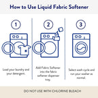 The Clean People Liquid Fabric Softener - Softens & Removes Static Cling - Vegan (50 Fl Oz, Fragrance Free)