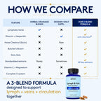 Youth & Tonic Lymphatic Drainage, Circulation, Diosmin Hesperidin 60 Pills